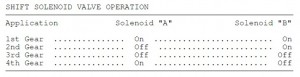 Shift Solenoid.jpg