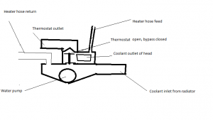 waterpumpthermostatopenbypassclosed_zpsf0c4bb31.png