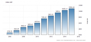 china-gdp.png