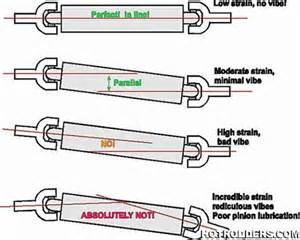 drive shaft vibration.jpg