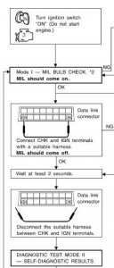 check ecm d22.jpg