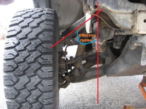 Bad ride height, smaller effective radius