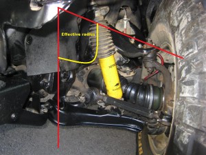 Good ride height, larger effective radius