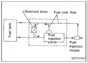 timing_operation.JPG (39.07 KiB) Viewed 3052 times Timing Advance Solenoid Operation