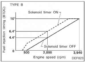 QD32_timing.JPG (43.25 KiB) Viewed 3052 times QD32 Timing Curves